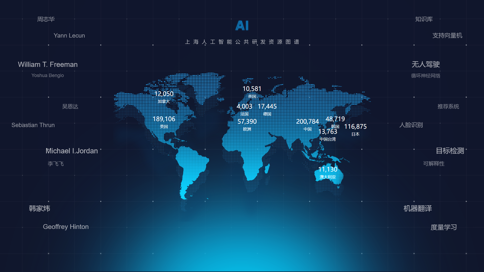 汇聚过亿级别专业数据，首度揭秘《上海人工智能公共研发资源图谱》