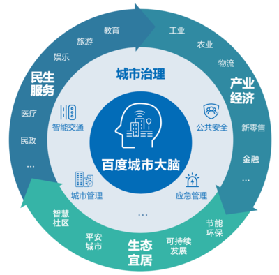 智慧城市的未来前景，全部藏在智能云的这场峰会里 人工智能公共数据平台的引领作用