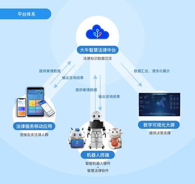 全国首推“类脑法律机器人”——中国广电四川网络成都市分公司人工智能公共数据平台