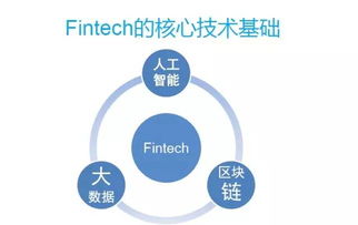 大数据与人工智能在金融领域的创新应用——人工智能公共数据平台的驱动作用